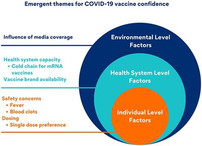 COVID-19 vaccine preferences for pregnant and lactating women in Bangladesh and Kenya: a qualitative study